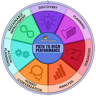 Path To High Performance