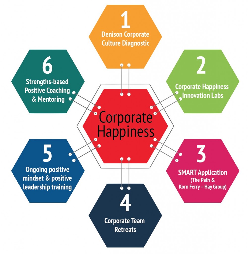 Corporate Happiness
